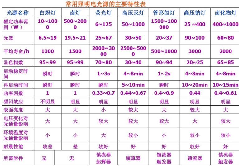 電力負荷計算