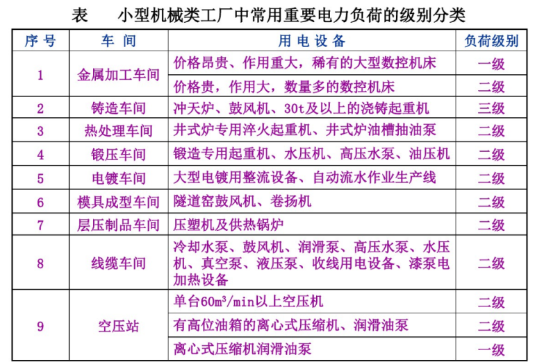 電力負荷計算