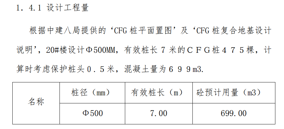 剪力墻結(jié)構(gòu)住宅樓CFG樁工程施工方案