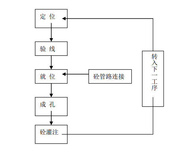 剪力墻結(jié)構(gòu)住宅樓CFG樁工程施工方案