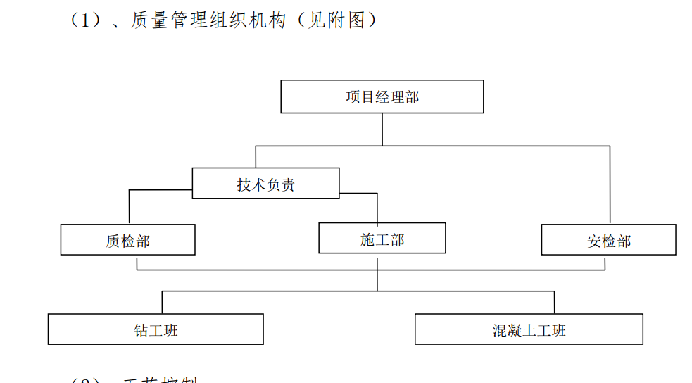 剪力墻結(jié)構(gòu)住宅樓CFG樁工程施工方案