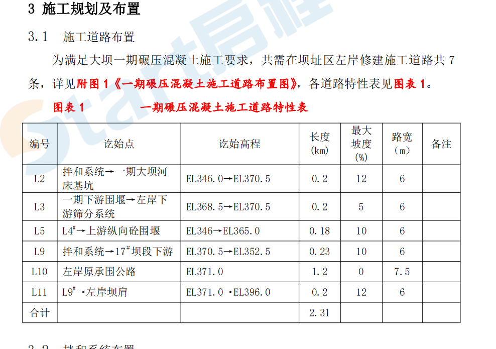 碾壓混凝土大壩施工方案