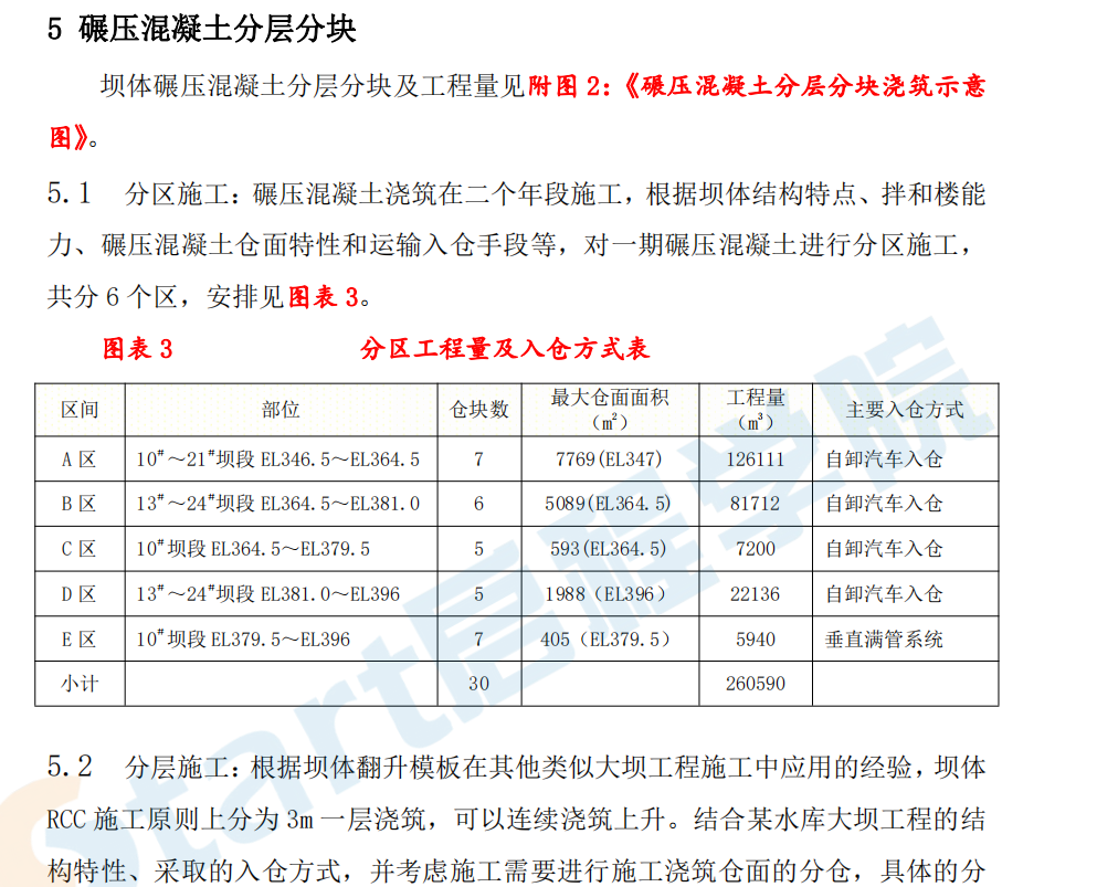 碾壓混凝土大壩施工方案