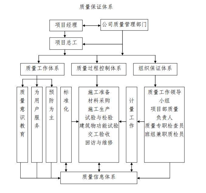 框架核心筒商務(wù)樓土石方回填施工方案