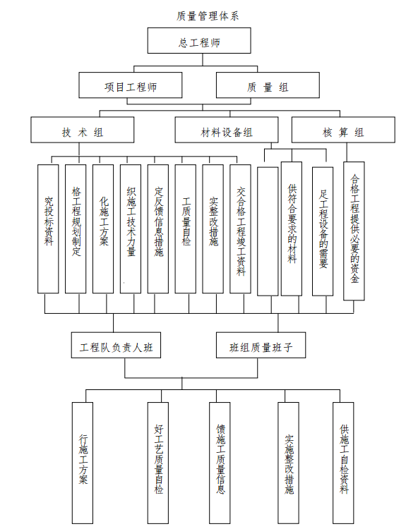 框架核心筒商務(wù)樓土石方回填施工方案