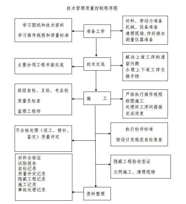 框架核心筒商務(wù)樓土石方回填施工方案