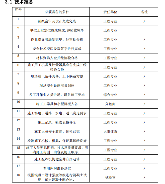 砌筑、抹灰施工方案