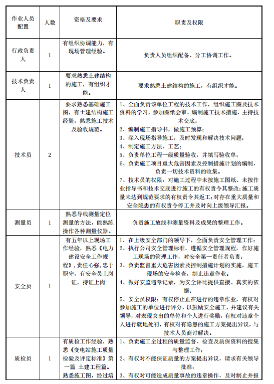 砌筑、抹灰施工方案