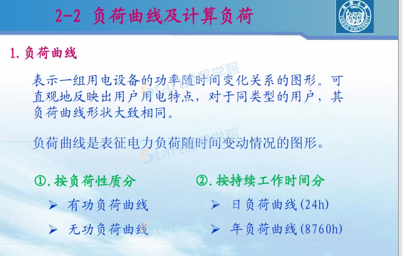 建筑供配電的負荷計算