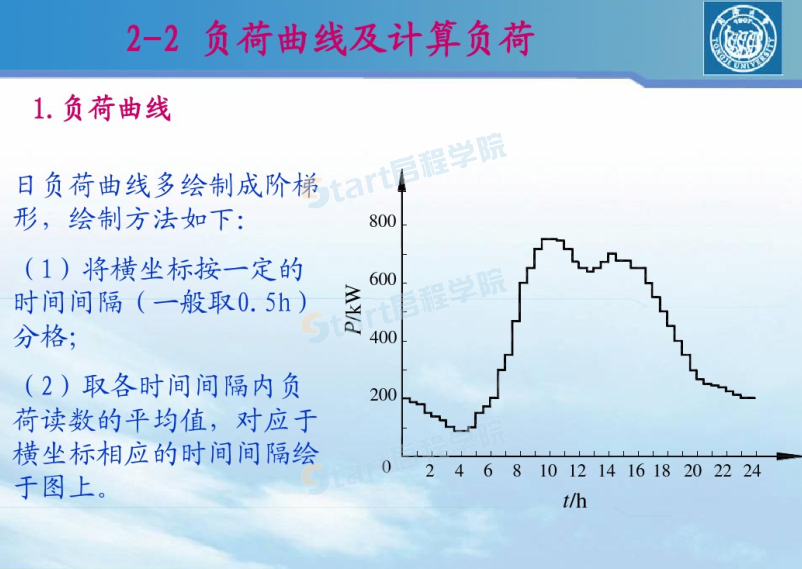 建筑供配電的負荷計算