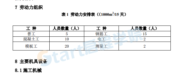 条形基础施工工艺工法