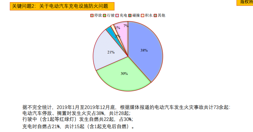 電氣防火設(shè)計(jì)關(guān)鍵問(wèn)題分析