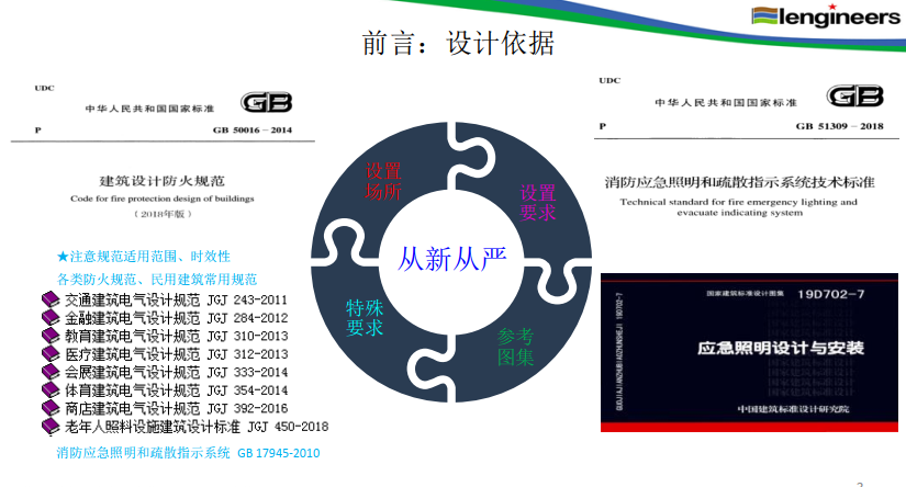 應(yīng)急照明和疏散指示系統(tǒng)設(shè)計(jì)要點(diǎn)