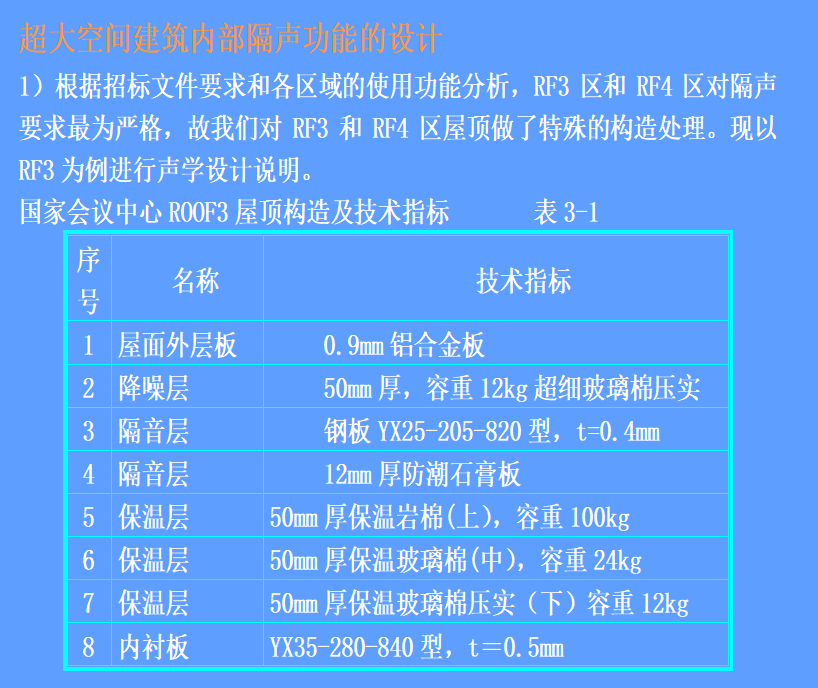 多功能直立锁边铝镁锰合金金属屋面施工工法