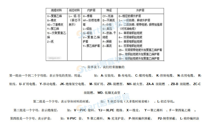 常用電線電纜型號大全及識圖