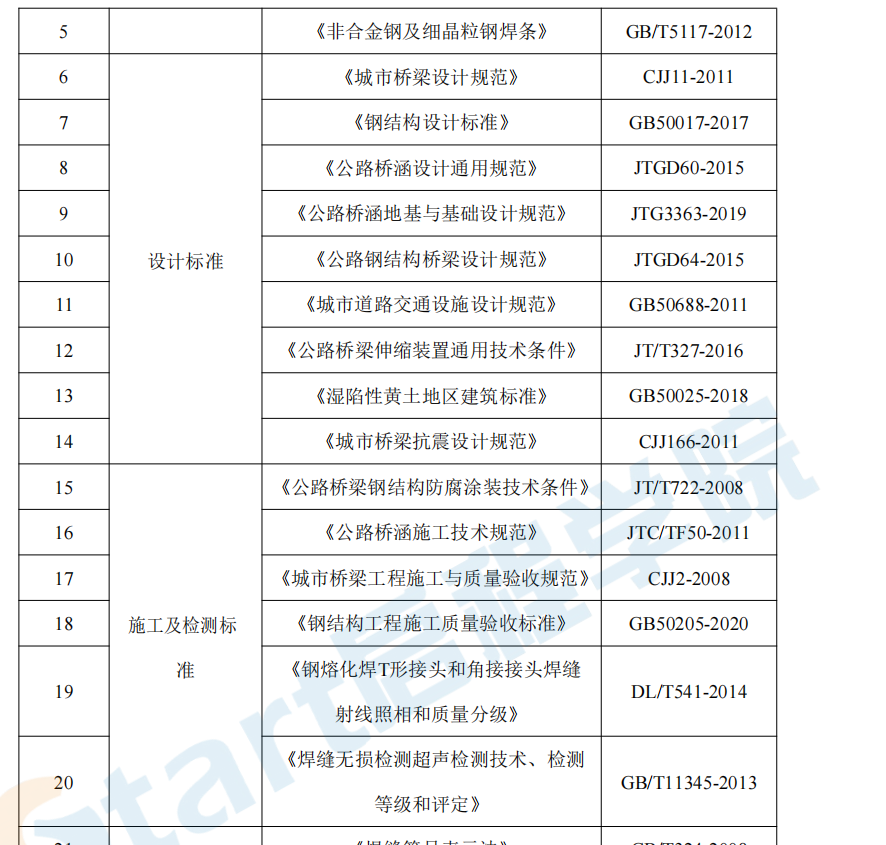 跨繞城高速鋼箱梁步履式頂推方案