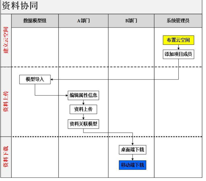 东营明佳花园项目BIM应用