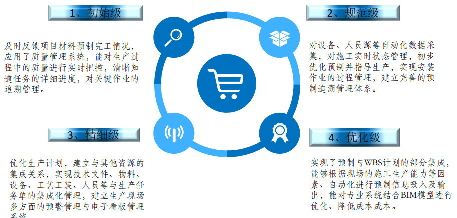 BIM应用+工厂ERP和MES形成机电工程智慧制造的探索及应用