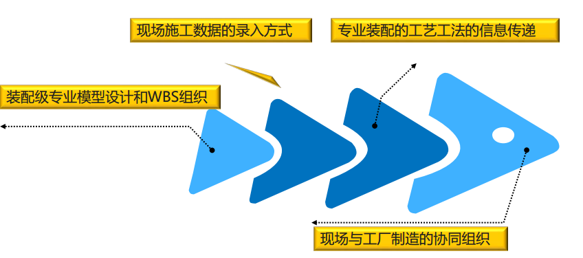 BIM应用+工厂ERP和MES形成机电工程智慧制造的探索及应用