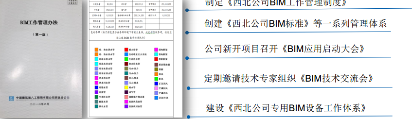 BIM技术在项目临建设计及施工应用