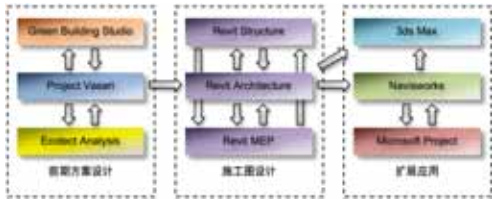 BIM技术在建川博物馆航