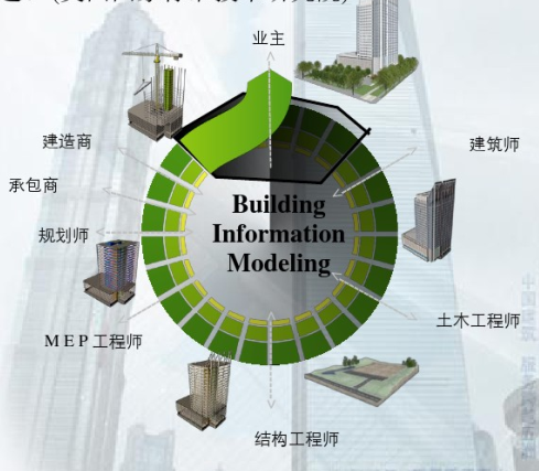 某公司BIM技术项目应用宣讲介绍