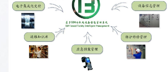 某公司BIM技术项目应用宣讲介绍