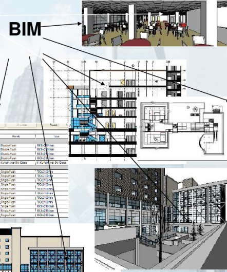 某公司BIM技术项目应用宣讲介绍