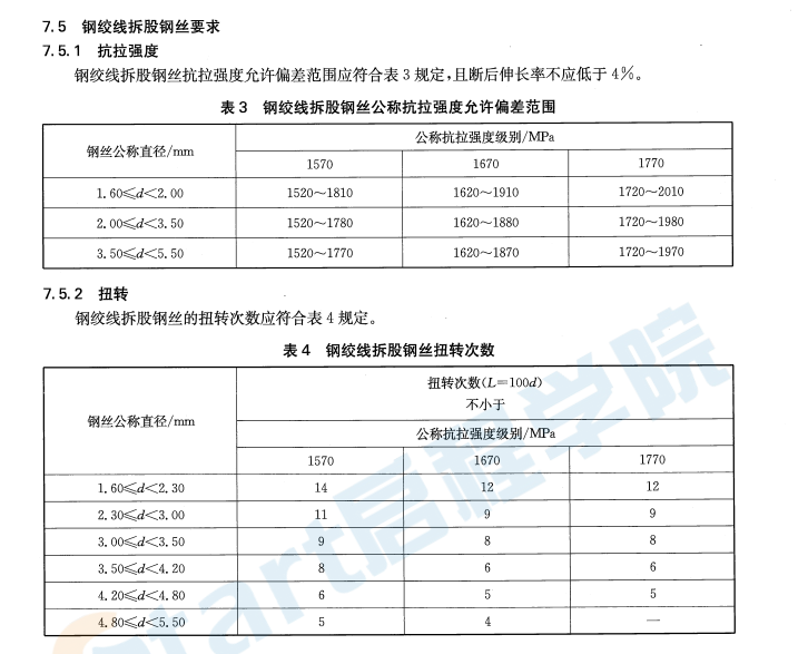 YBT 4542-2016 建筑工程用鋅-5%鋁-混合稀土合金鍍層鋼絞線