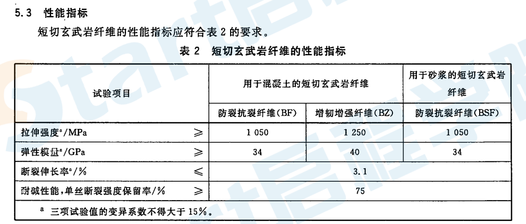 GBT23265-2009 水泥混凝土和砂漿用短切玄武巖纖維