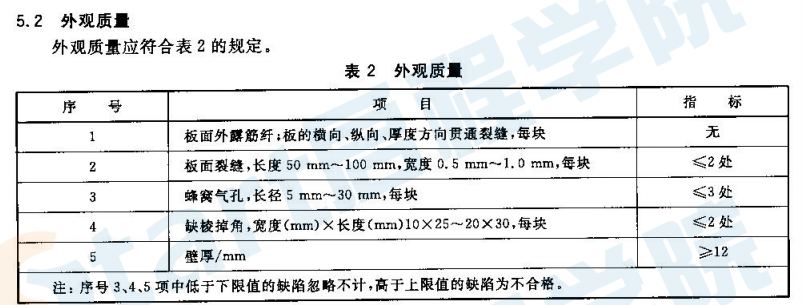 GBT23449-2009 灰渣混凝土空心隔墻板