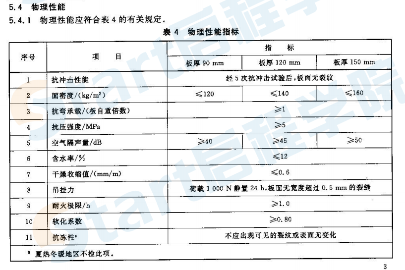 GBT23449-2009 灰渣混凝土空心隔墻板