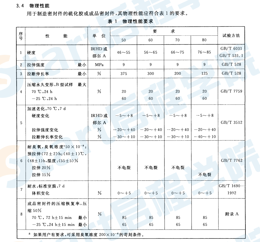 GBT23662-2009 混凝土道路伸缩缝用橡胶密封件