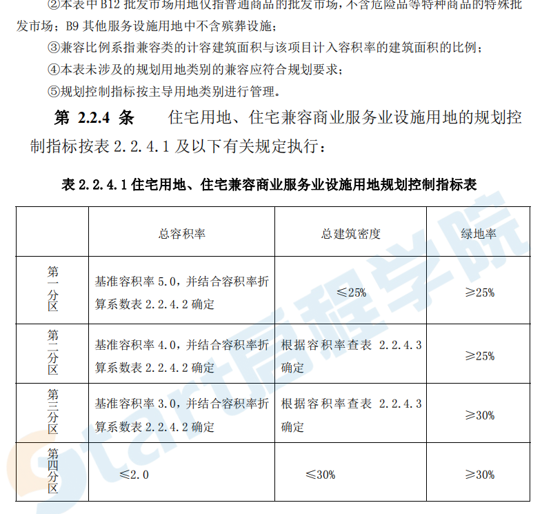 成都市規(guī)劃管理技術(shù)規(guī)定2014