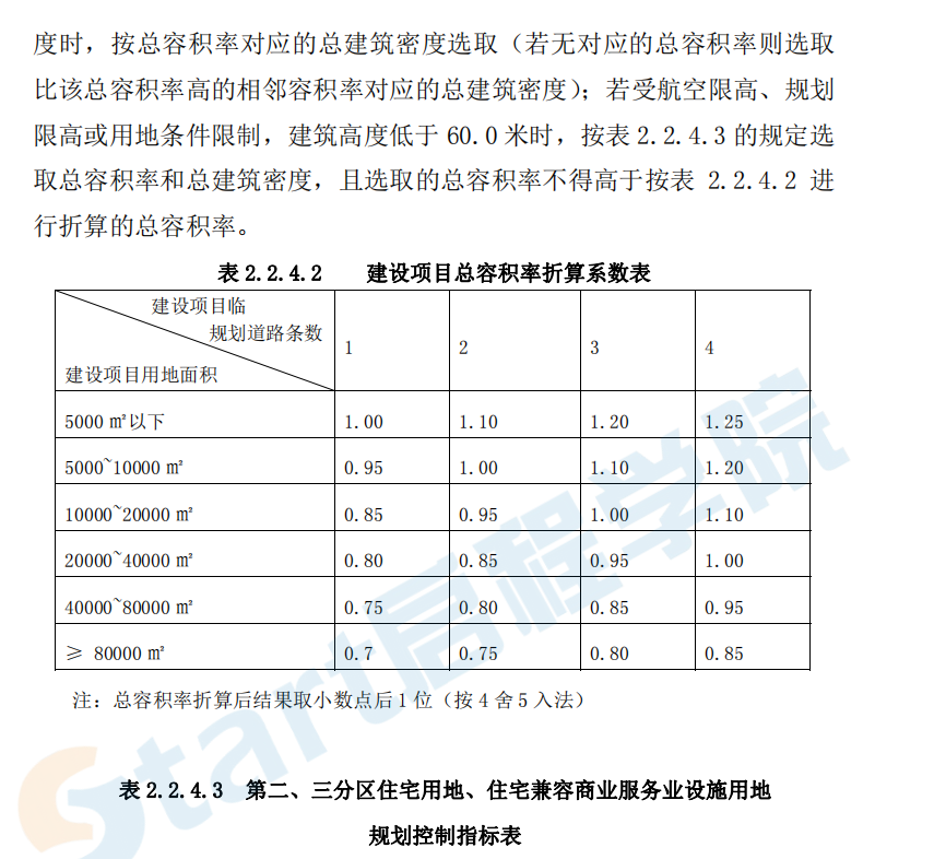 成都市規(guī)劃管理技術(shù)規(guī)定2014