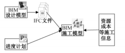 BIM技术在邢汾高速公路工程建设中的研究和应用