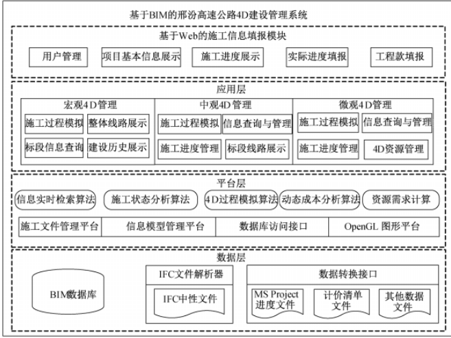 BIM技术在邢汾高速公路工程建设中的研究和应用