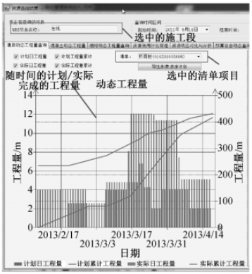 BIM技术在邢汾高速公路工程建设中的研究和应用