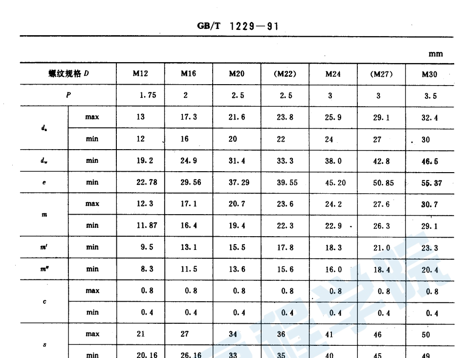 钢结构用高强度大六角螺母GB1229-91