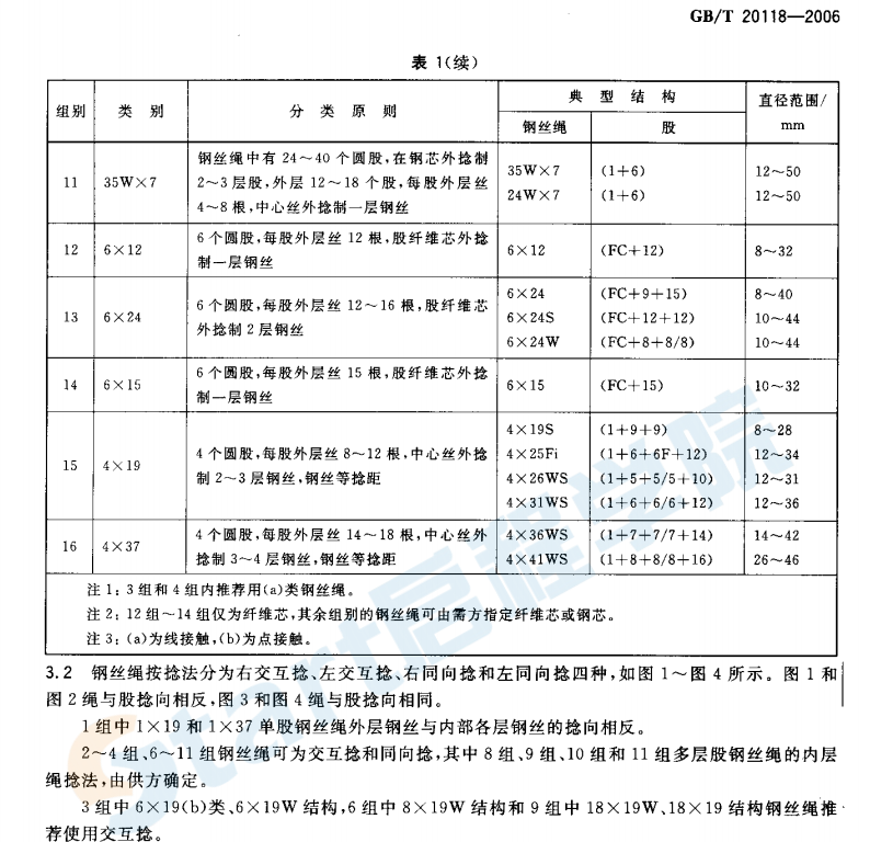 鋼絲繩規(guī)范