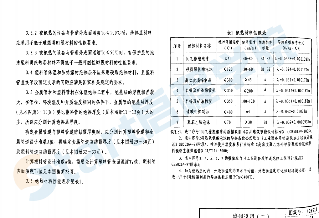 河南12S11 管道与设备保温、防结露及电伴热