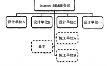 BIM技术在沈阳地铁车站设计中的应用研究