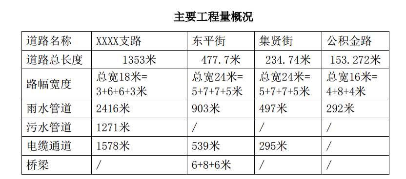 橋梁,、污水檢查井深基坑專項(xiàng)施工方案