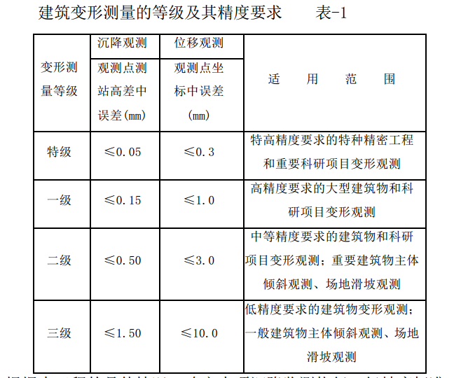 橋梁,、污水檢查井深基坑專項(xiàng)施工方案