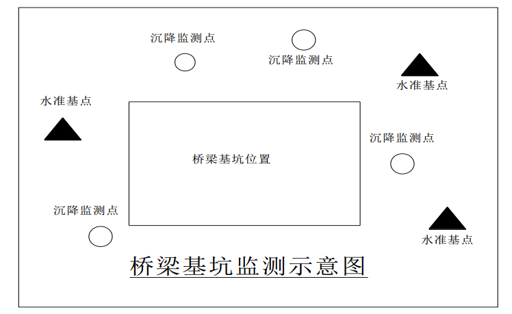 橋梁,、污水檢查井深基坑專項(xiàng)施工方案