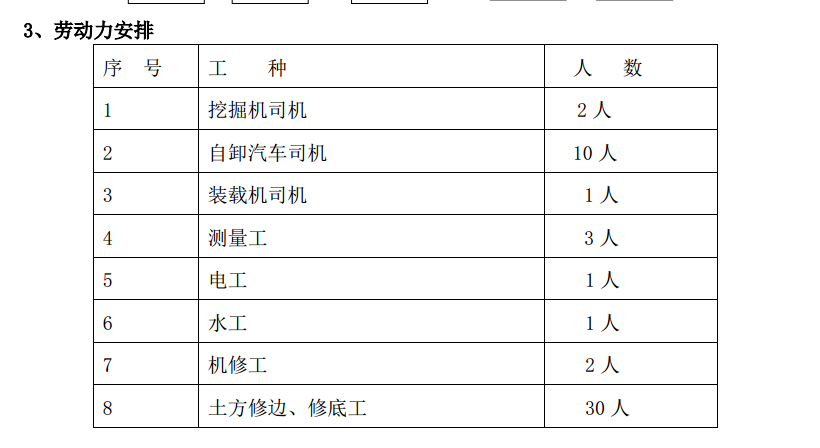 高層住宅土方開挖專項施工方案