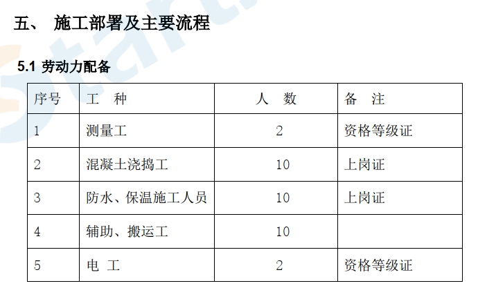 [上海]屋面工程专项施工方案挤塑聚苯板高分子防水卷材