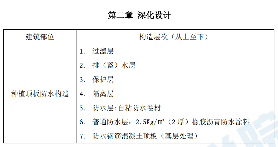 聚合物乳液彩色彈性防水涂料施工工藝