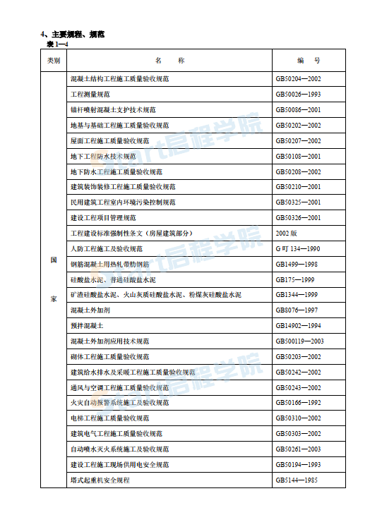 北京XX工程施工組織設(shè)計