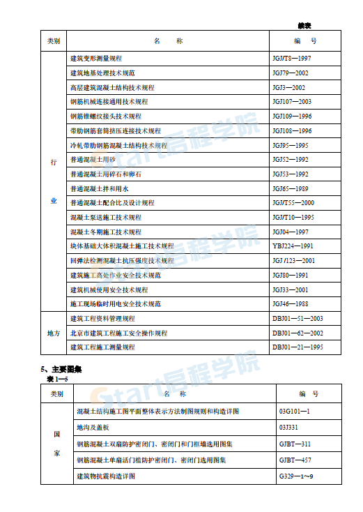 北京XX工程施工組織設(shè)計